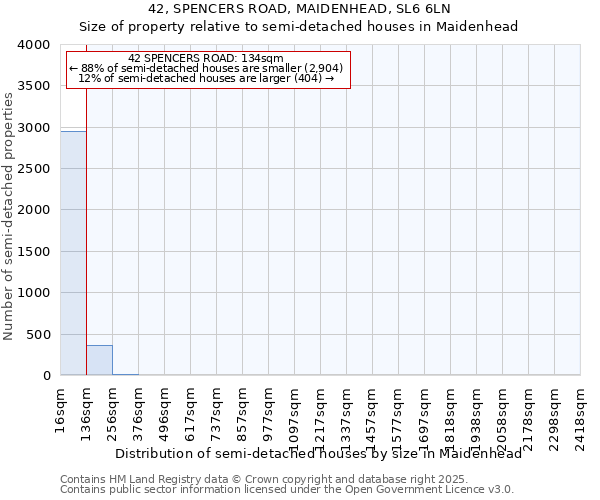 42, SPENCERS ROAD, MAIDENHEAD, SL6 6LN: Size of property relative to semi-detached houses houses in Maidenhead