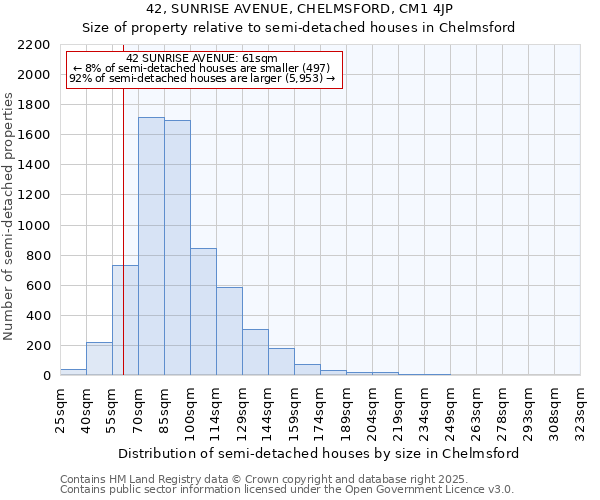 42, SUNRISE AVENUE, CHELMSFORD, CM1 4JP: Size of property relative to semi-detached houses houses in Chelmsford
