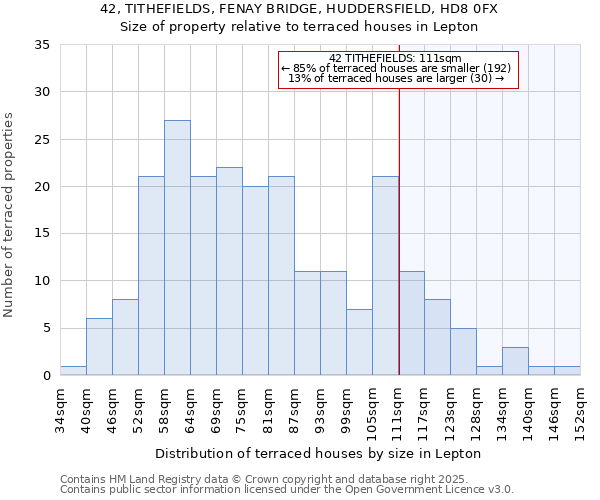 42, TITHEFIELDS, FENAY BRIDGE, HUDDERSFIELD, HD8 0FX: Size of property relative to terraced houses houses in Lepton