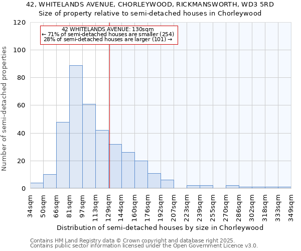 42, WHITELANDS AVENUE, CHORLEYWOOD, RICKMANSWORTH, WD3 5RD: Size of property relative to semi-detached houses houses in Chorleywood