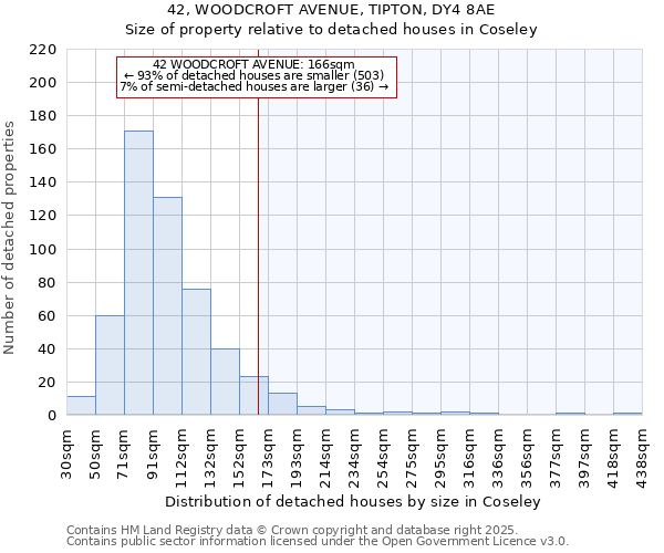 42, WOODCROFT AVENUE, TIPTON, DY4 8AE: Size of property relative to detached houses houses in Coseley