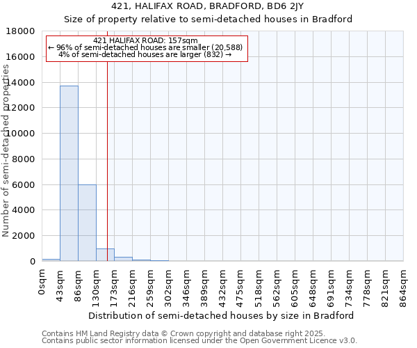 421, HALIFAX ROAD, BRADFORD, BD6 2JY: Size of property relative to semi-detached houses houses in Bradford