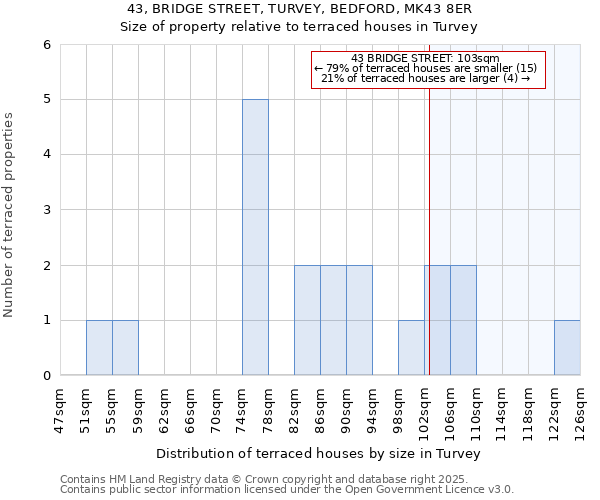 43, BRIDGE STREET, TURVEY, BEDFORD, MK43 8ER: Size of property relative to terraced houses houses in Turvey