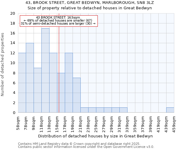 43, BROOK STREET, GREAT BEDWYN, MARLBOROUGH, SN8 3LZ: Size of property relative to detached houses houses in Great Bedwyn