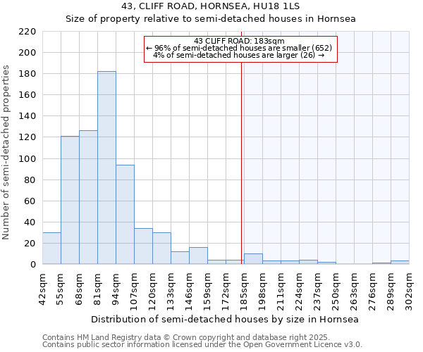 43, CLIFF ROAD, HORNSEA, HU18 1LS: Size of property relative to semi-detached houses houses in Hornsea