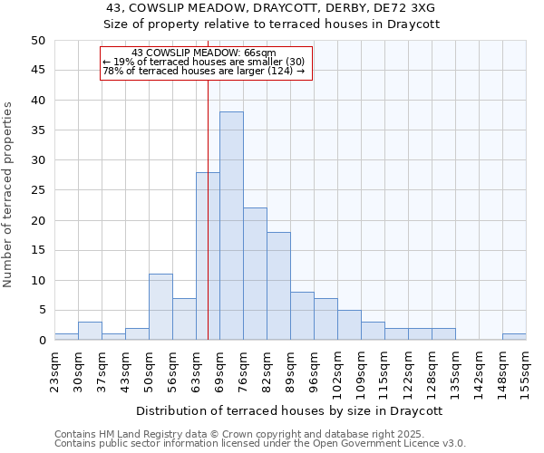 43, COWSLIP MEADOW, DRAYCOTT, DERBY, DE72 3XG: Size of property relative to terraced houses houses in Draycott