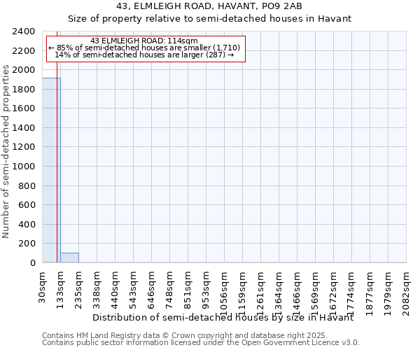 43, ELMLEIGH ROAD, HAVANT, PO9 2AB: Size of property relative to semi-detached houses houses in Havant