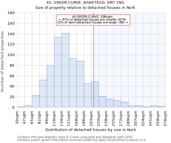 43, GREEN CURVE, BANSTEAD, SM7 1NS: Size of property relative to detached houses houses in Nork