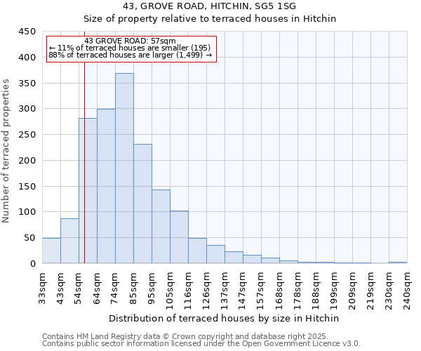 43, GROVE ROAD, HITCHIN, SG5 1SG: Size of property relative to terraced houses houses in Hitchin