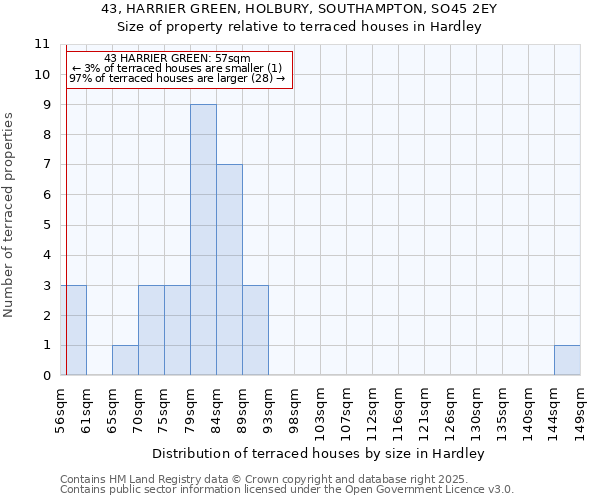 43, HARRIER GREEN, HOLBURY, SOUTHAMPTON, SO45 2EY: Size of property relative to terraced houses houses in Hardley