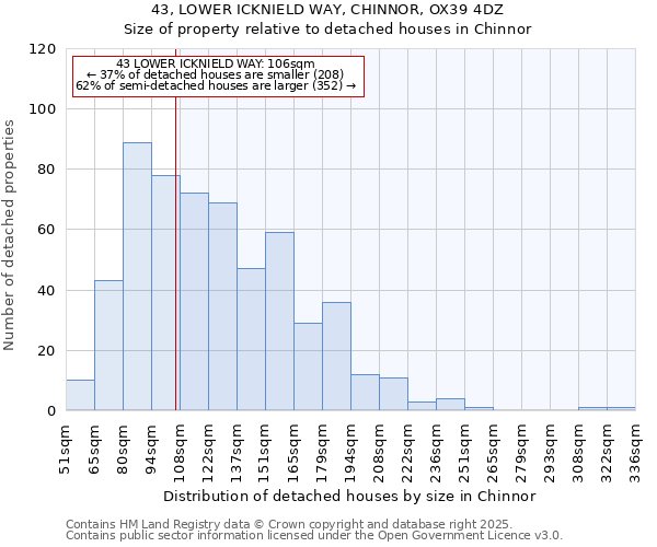 43, LOWER ICKNIELD WAY, CHINNOR, OX39 4DZ: Size of property relative to detached houses houses in Chinnor