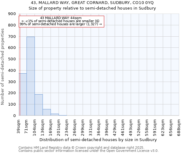 43, MALLARD WAY, GREAT CORNARD, SUDBURY, CO10 0YQ: Size of property relative to semi-detached houses houses in Sudbury