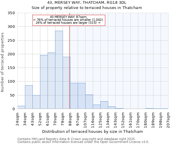 43, MERSEY WAY, THATCHAM, RG18 3DL: Size of property relative to terraced houses houses in Thatcham