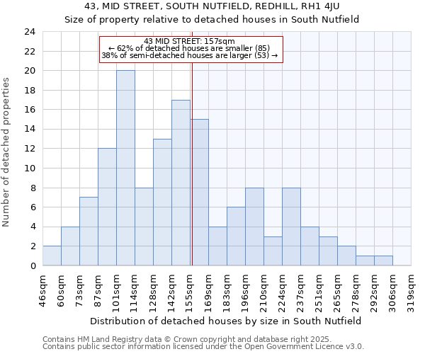 43, MID STREET, SOUTH NUTFIELD, REDHILL, RH1 4JU: Size of property relative to detached houses houses in South Nutfield