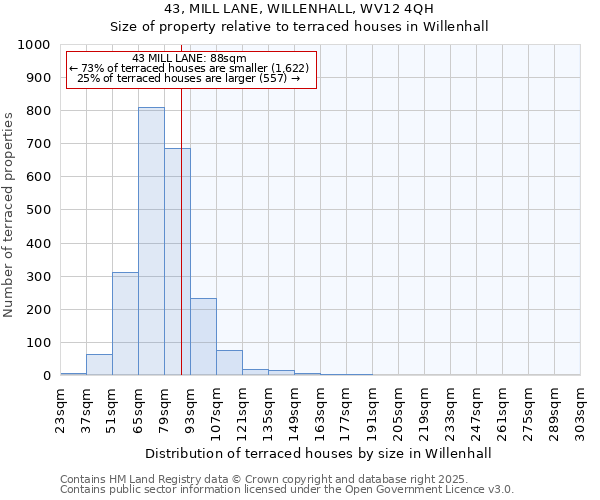 43, MILL LANE, WILLENHALL, WV12 4QH: Size of property relative to terraced houses houses in Willenhall