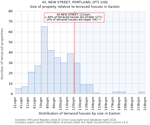 43, NEW STREET, PORTLAND, DT5 1HQ: Size of property relative to terraced houses houses in Easton