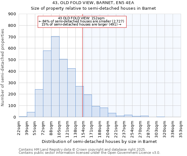 43, OLD FOLD VIEW, BARNET, EN5 4EA: Size of property relative to semi-detached houses houses in Barnet