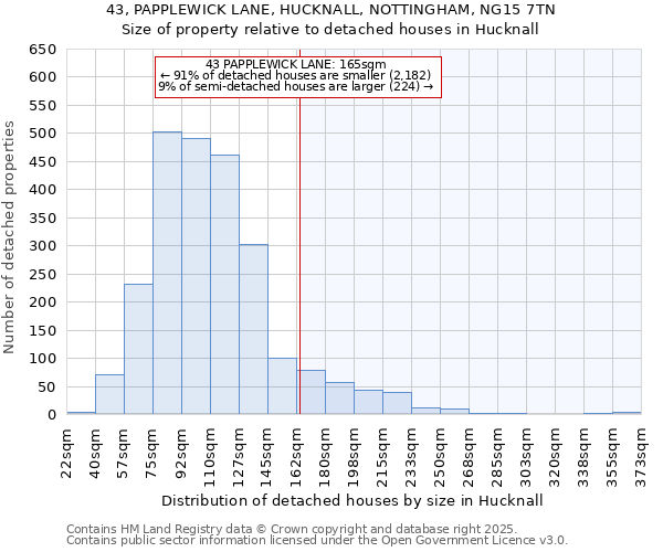 43, PAPPLEWICK LANE, HUCKNALL, NOTTINGHAM, NG15 7TN: Size of property relative to detached houses houses in Hucknall