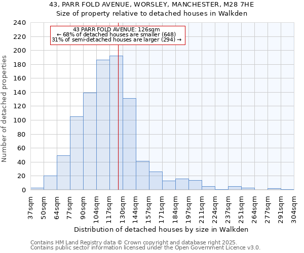 43, PARR FOLD AVENUE, WORSLEY, MANCHESTER, M28 7HE: Size of property relative to detached houses houses in Walkden