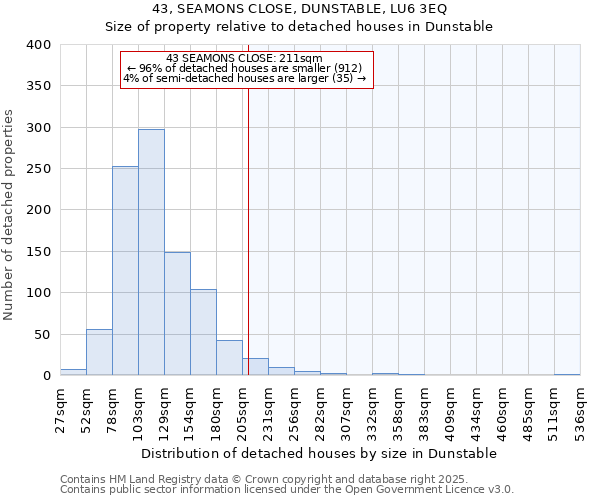 43, SEAMONS CLOSE, DUNSTABLE, LU6 3EQ: Size of property relative to detached houses houses in Dunstable
