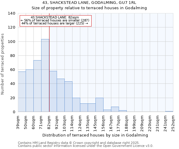 43, SHACKSTEAD LANE, GODALMING, GU7 1RL: Size of property relative to terraced houses houses in Godalming