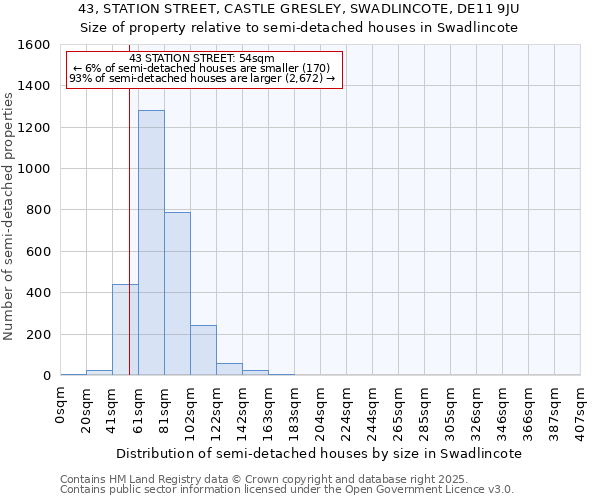 43, STATION STREET, CASTLE GRESLEY, SWADLINCOTE, DE11 9JU: Size of property relative to semi-detached houses houses in Swadlincote