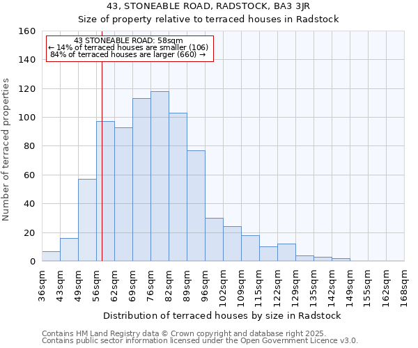 43, STONEABLE ROAD, RADSTOCK, BA3 3JR: Size of property relative to terraced houses houses in Radstock
