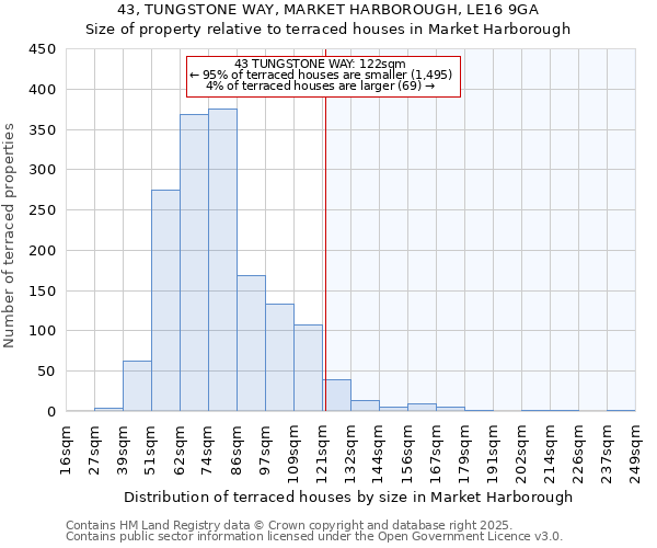 43, TUNGSTONE WAY, MARKET HARBOROUGH, LE16 9GA: Size of property relative to terraced houses houses in Market Harborough