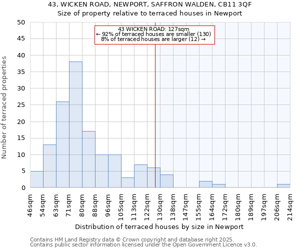 43, WICKEN ROAD, NEWPORT, SAFFRON WALDEN, CB11 3QF: Size of property relative to terraced houses houses in Newport