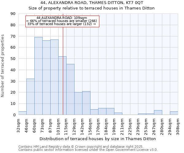 44, ALEXANDRA ROAD, THAMES DITTON, KT7 0QT: Size of property relative to terraced houses houses in Thames Ditton