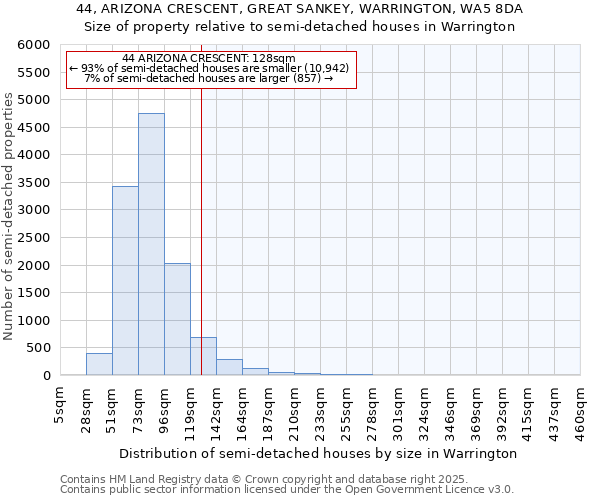 44, ARIZONA CRESCENT, GREAT SANKEY, WARRINGTON, WA5 8DA: Size of property relative to semi-detached houses houses in Warrington