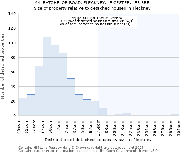 44, BATCHELOR ROAD, FLECKNEY, LEICESTER, LE8 8BE: Size of property relative to detached houses houses in Fleckney