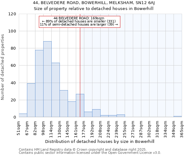 44, BELVEDERE ROAD, BOWERHILL, MELKSHAM, SN12 6AJ: Size of property relative to detached houses houses in Bowerhill