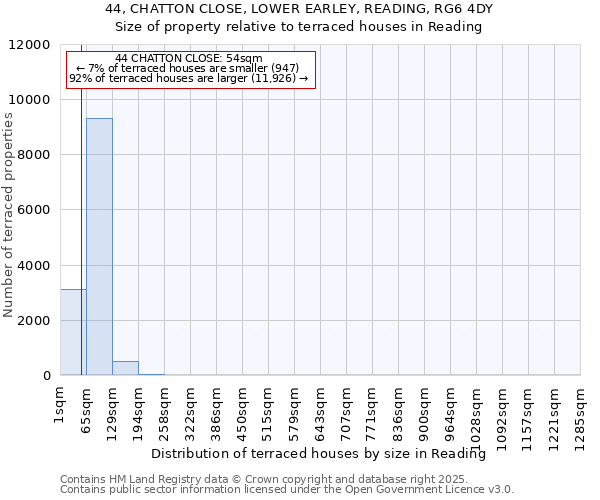 44, CHATTON CLOSE, LOWER EARLEY, READING, RG6 4DY: Size of property relative to terraced houses houses in Reading