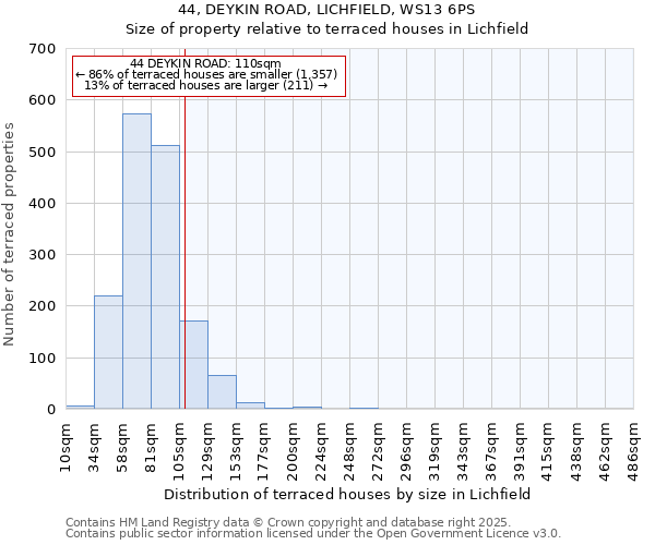 44, DEYKIN ROAD, LICHFIELD, WS13 6PS: Size of property relative to terraced houses houses in Lichfield