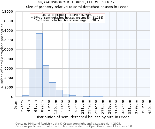 44, GAINSBOROUGH DRIVE, LEEDS, LS16 7PE: Size of property relative to semi-detached houses houses in Leeds