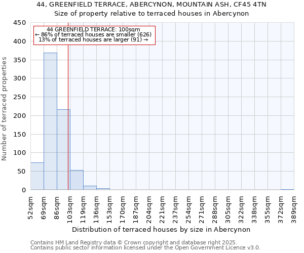 44, GREENFIELD TERRACE, ABERCYNON, MOUNTAIN ASH, CF45 4TN: Size of property relative to terraced houses houses in Abercynon