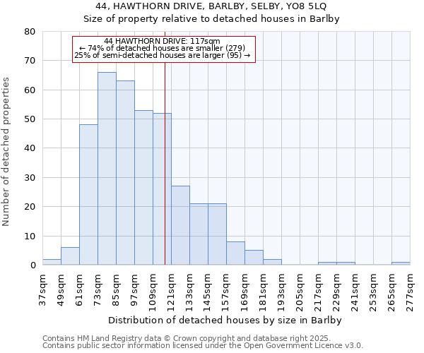 44, HAWTHORN DRIVE, BARLBY, SELBY, YO8 5LQ: Size of property relative to detached houses houses in Barlby