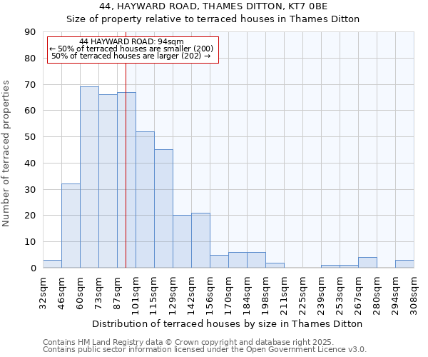 44, HAYWARD ROAD, THAMES DITTON, KT7 0BE: Size of property relative to terraced houses houses in Thames Ditton