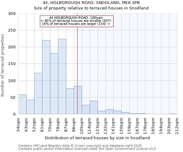 44, HOLBOROUGH ROAD, SNODLAND, ME6 5PB: Size of property relative to terraced houses houses in Snodland