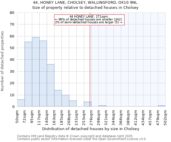 44, HONEY LANE, CHOLSEY, WALLINGFORD, OX10 9NL: Size of property relative to detached houses houses in Cholsey