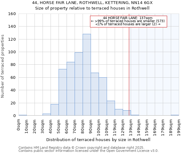 44, HORSE FAIR LANE, ROTHWELL, KETTERING, NN14 6GX: Size of property relative to terraced houses houses in Rothwell