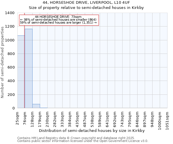 44, HORSESHOE DRIVE, LIVERPOOL, L10 4UF: Size of property relative to semi-detached houses houses in Kirkby
