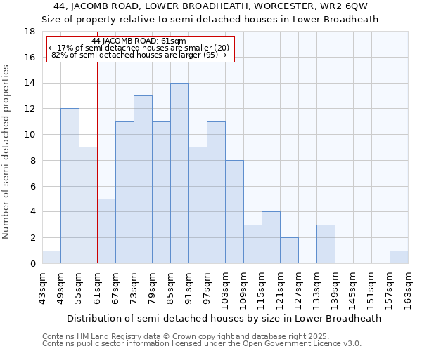 44, JACOMB ROAD, LOWER BROADHEATH, WORCESTER, WR2 6QW: Size of property relative to semi-detached houses houses in Lower Broadheath