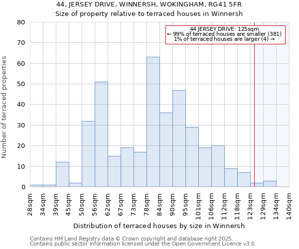 44, JERSEY DRIVE, WINNERSH, WOKINGHAM, RG41 5FR: Size of property relative to terraced houses houses in Winnersh