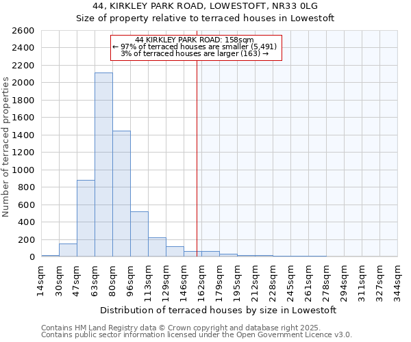 44, KIRKLEY PARK ROAD, LOWESTOFT, NR33 0LG: Size of property relative to terraced houses houses in Lowestoft