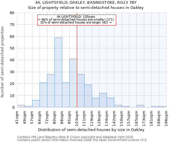 44, LIGHTSFIELD, OAKLEY, BASINGSTOKE, RG23 7BY: Size of property relative to semi-detached houses houses in Oakley