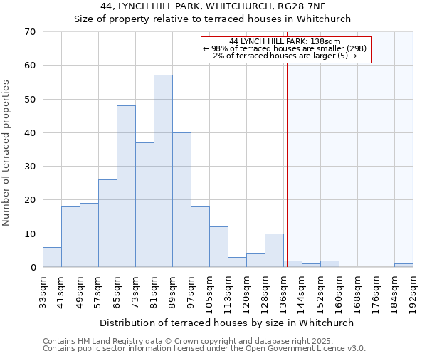 44, LYNCH HILL PARK, WHITCHURCH, RG28 7NF: Size of property relative to terraced houses houses in Whitchurch