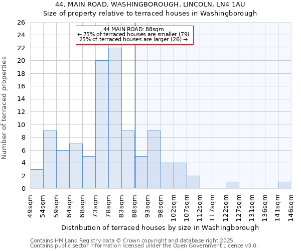 44, MAIN ROAD, WASHINGBOROUGH, LINCOLN, LN4 1AU: Size of property relative to terraced houses houses in Washingborough
