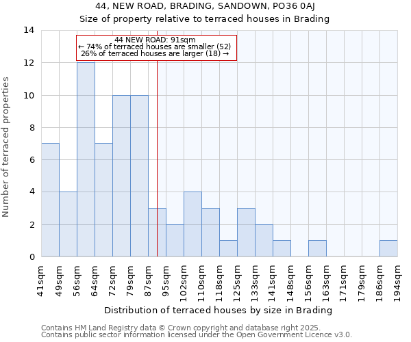 44, NEW ROAD, BRADING, SANDOWN, PO36 0AJ: Size of property relative to terraced houses houses in Brading